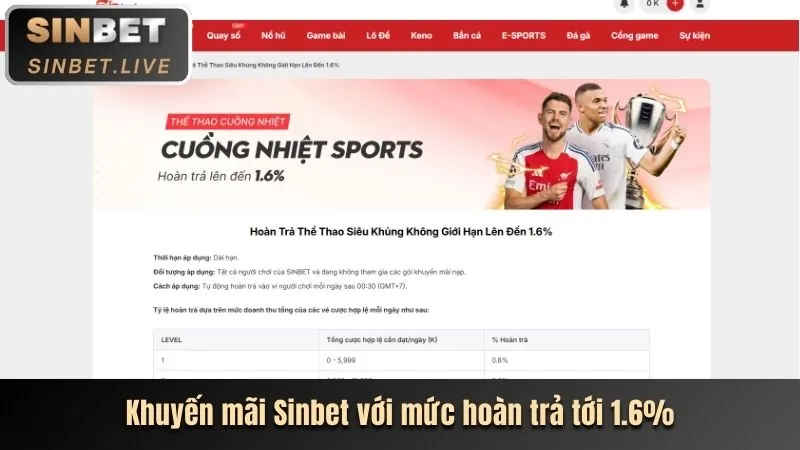 Ưu đãi độc quyền cho thành viên
